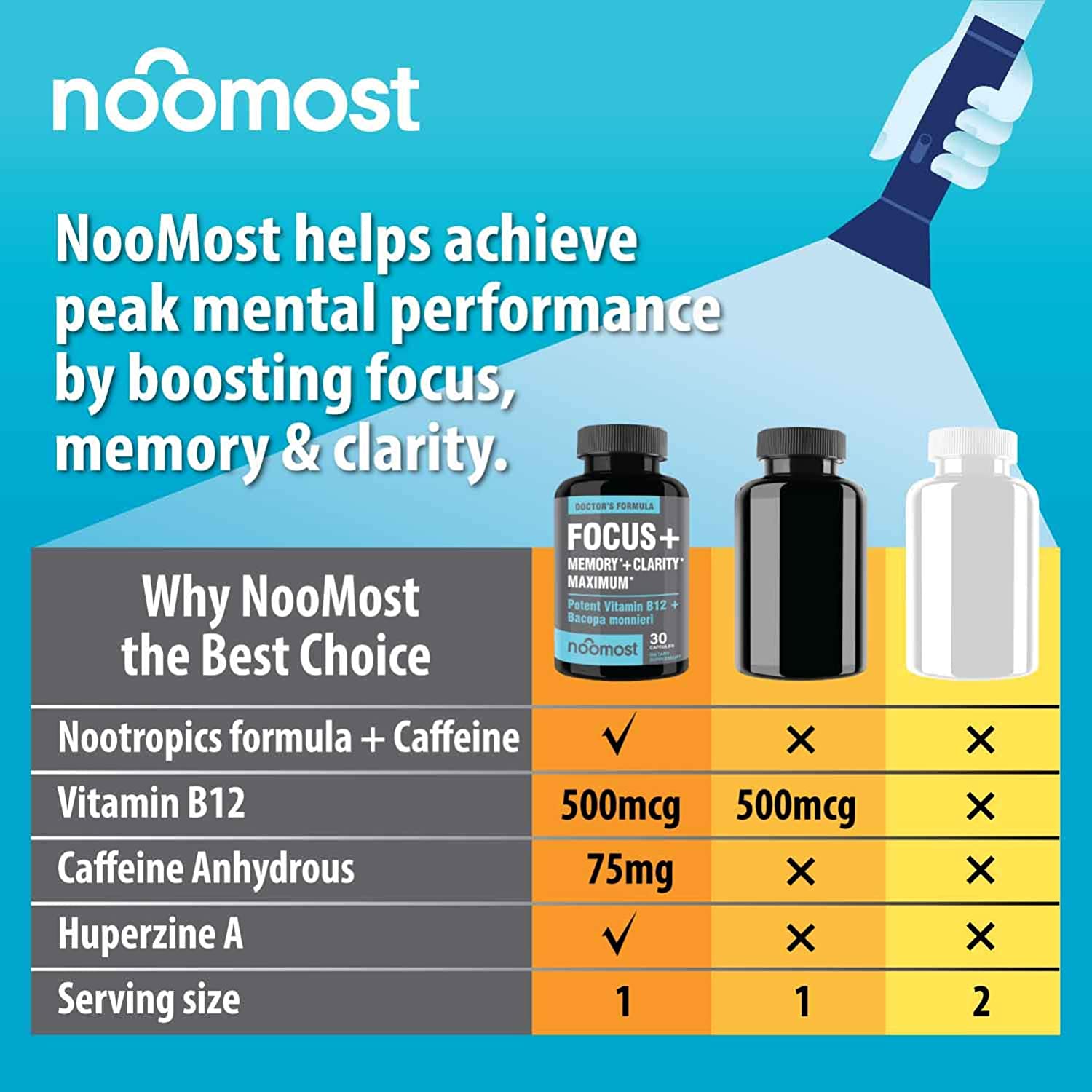 FOCUS + MEMORY + CLARITY MAXIMUM