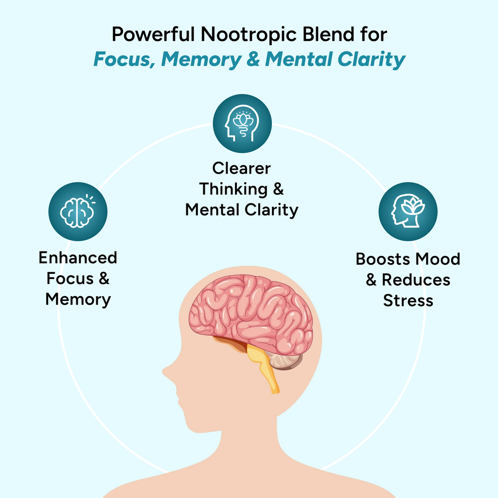 FOCUS + MEMORY + CLARITY MAXIMUM
