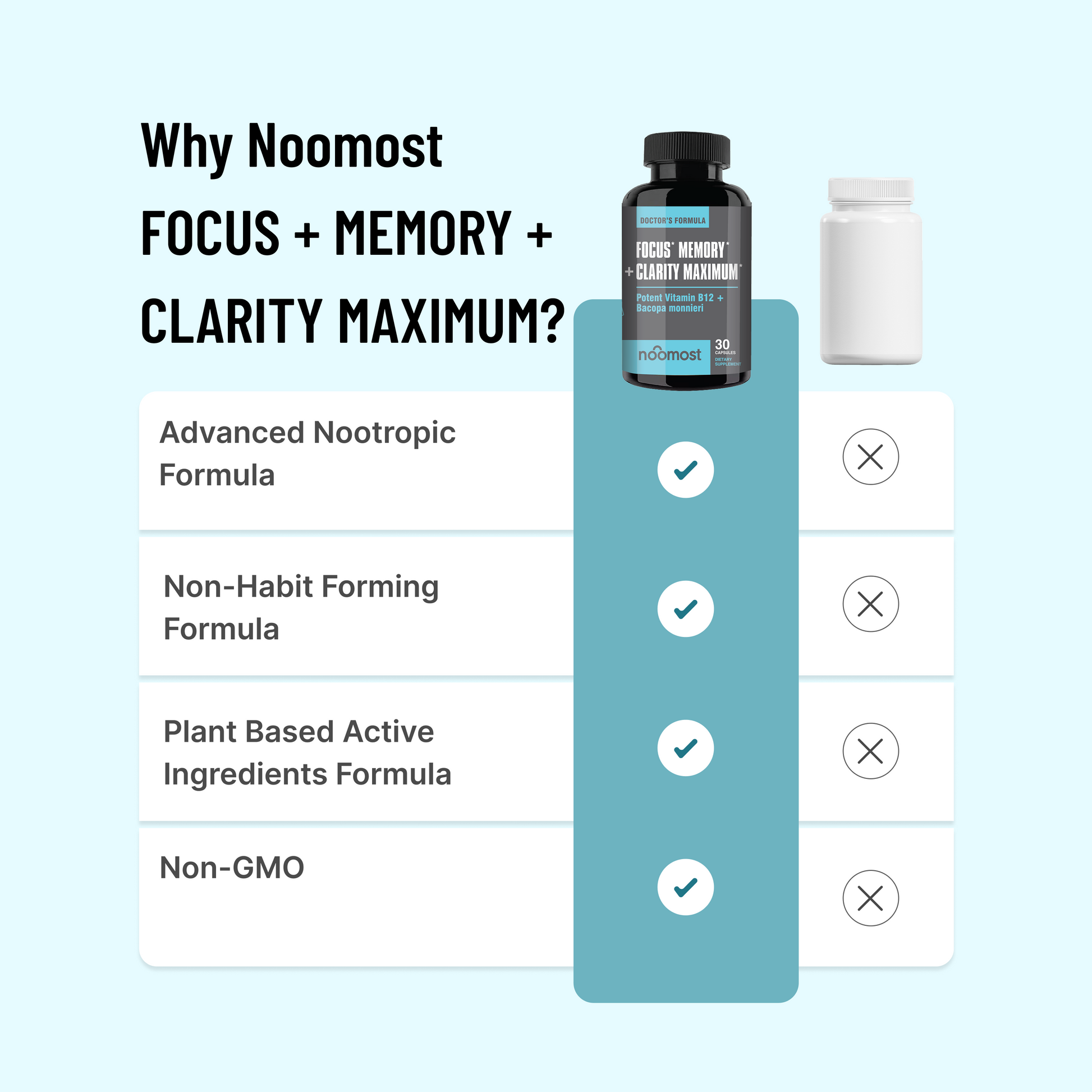 FOCUS + MEMORY + CLARITY MAXIMUM