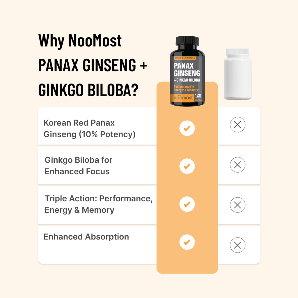 PANAX GINSENG + GINKGO BILOBA