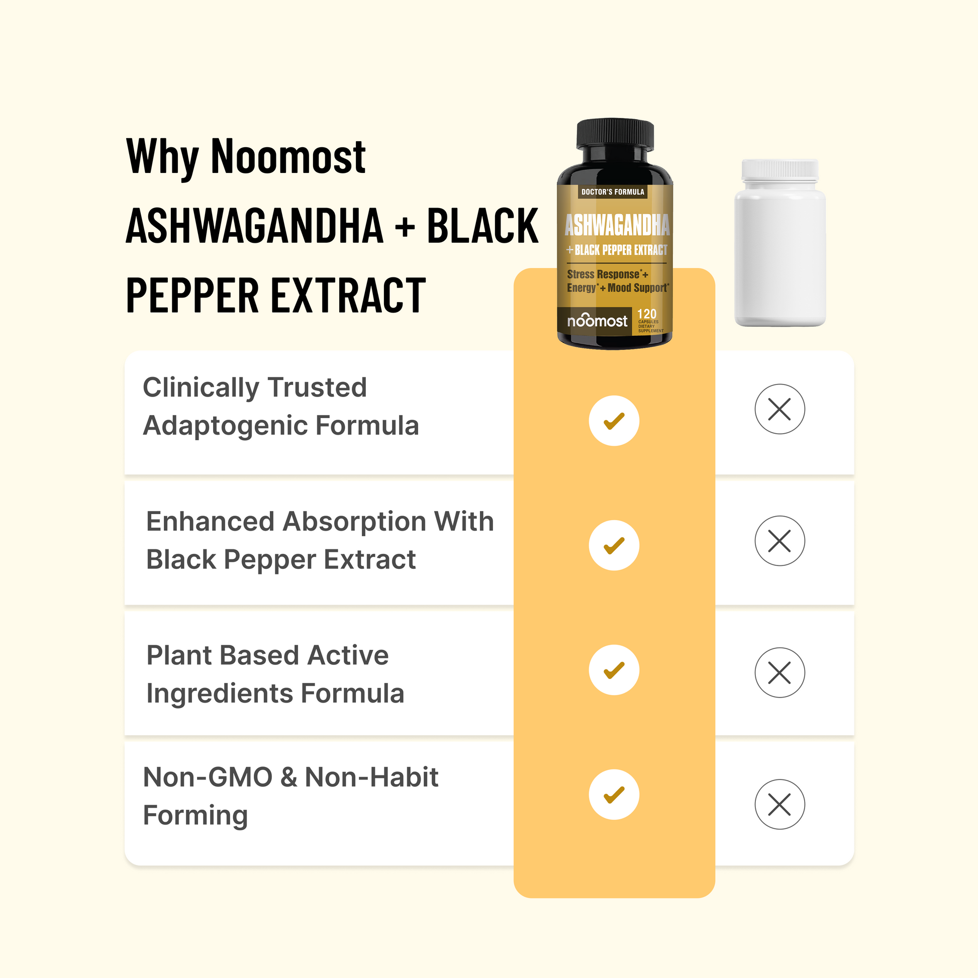 NooMost Ashwagandha 1200mg Supplement | 120 Capsules