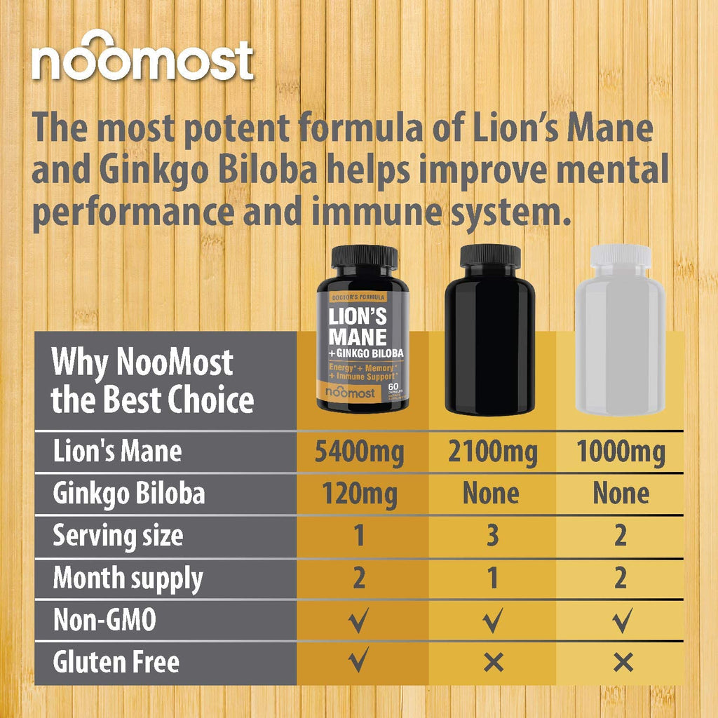 LION'S MANE + GINKGO BILOBA